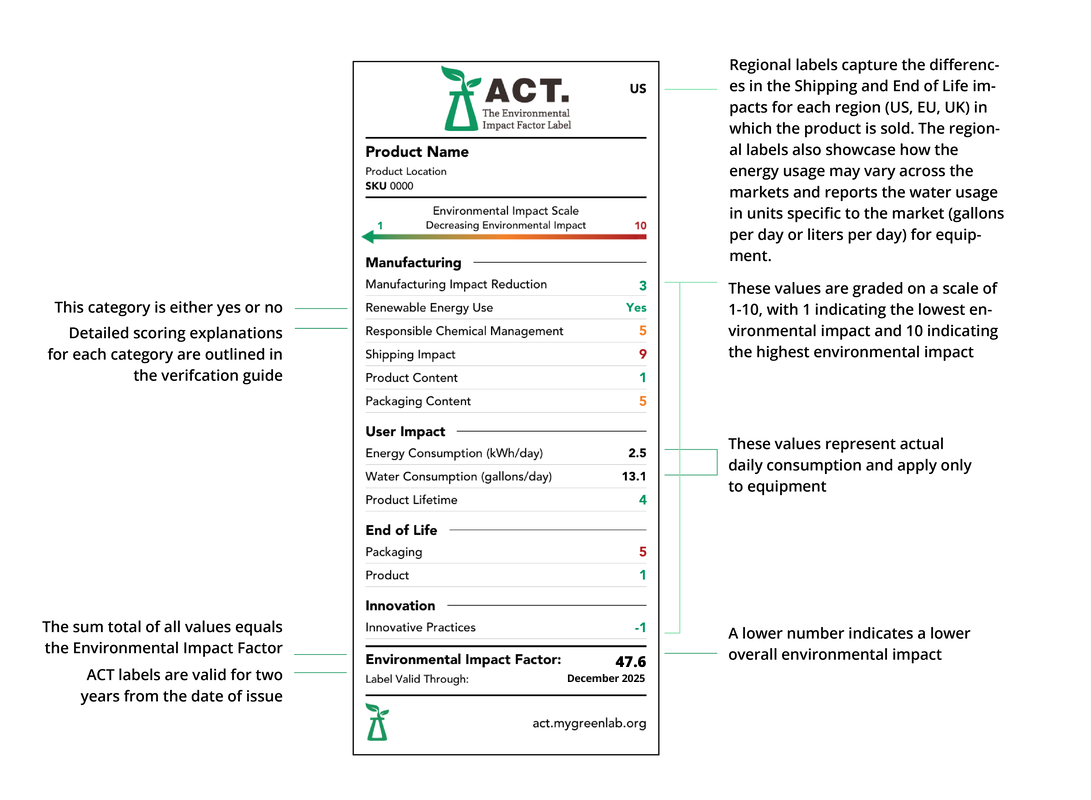 ACT Environmental Impact Factor Label